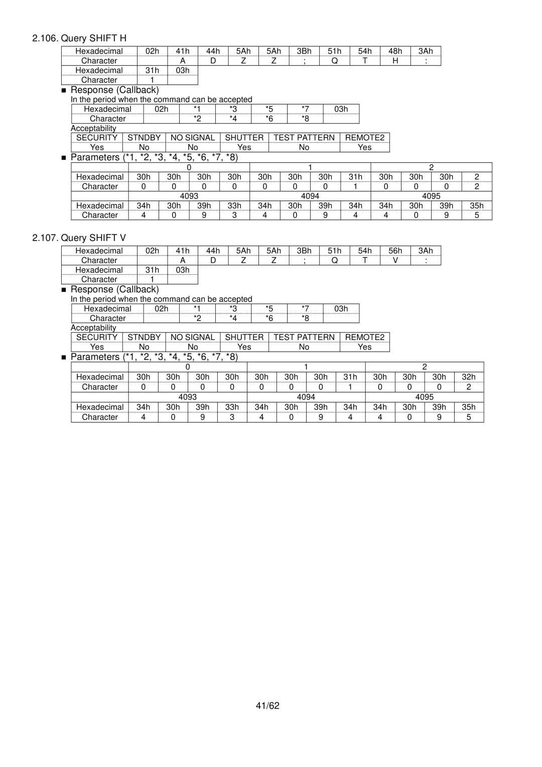 Panasonic D10000, PT-DW10000 specifications Query Shift H, 41/62 