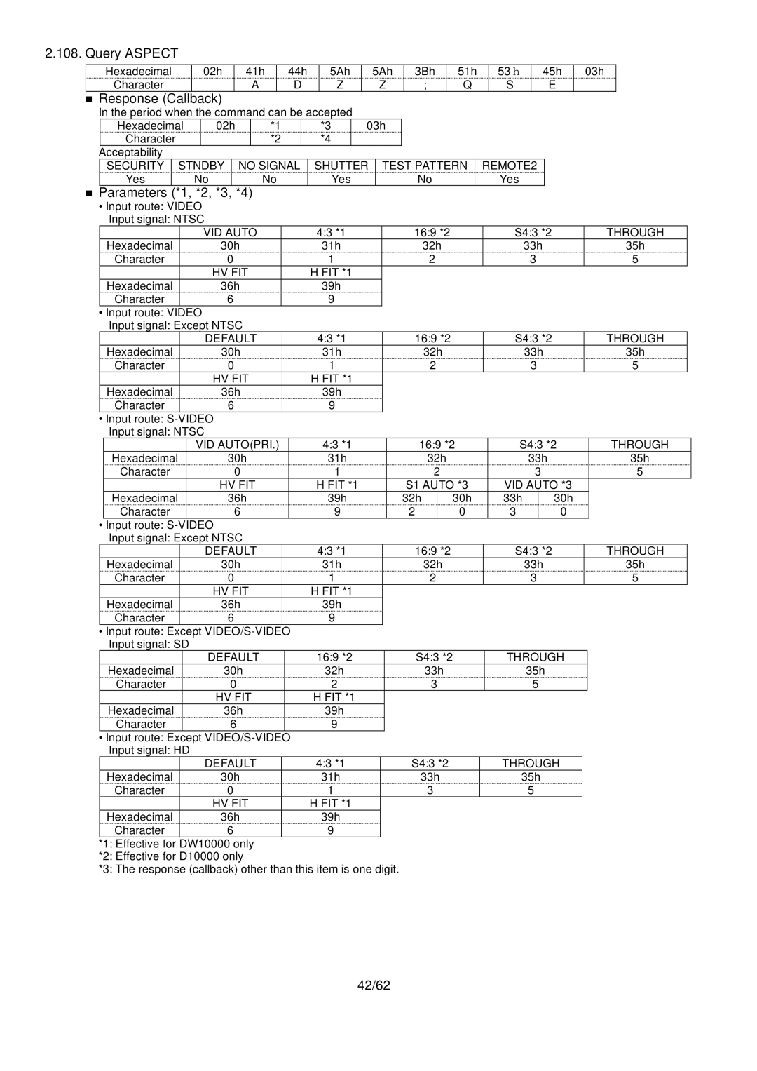 Panasonic PT-DW10000, D10000 specifications Query Aspect, 42/62 