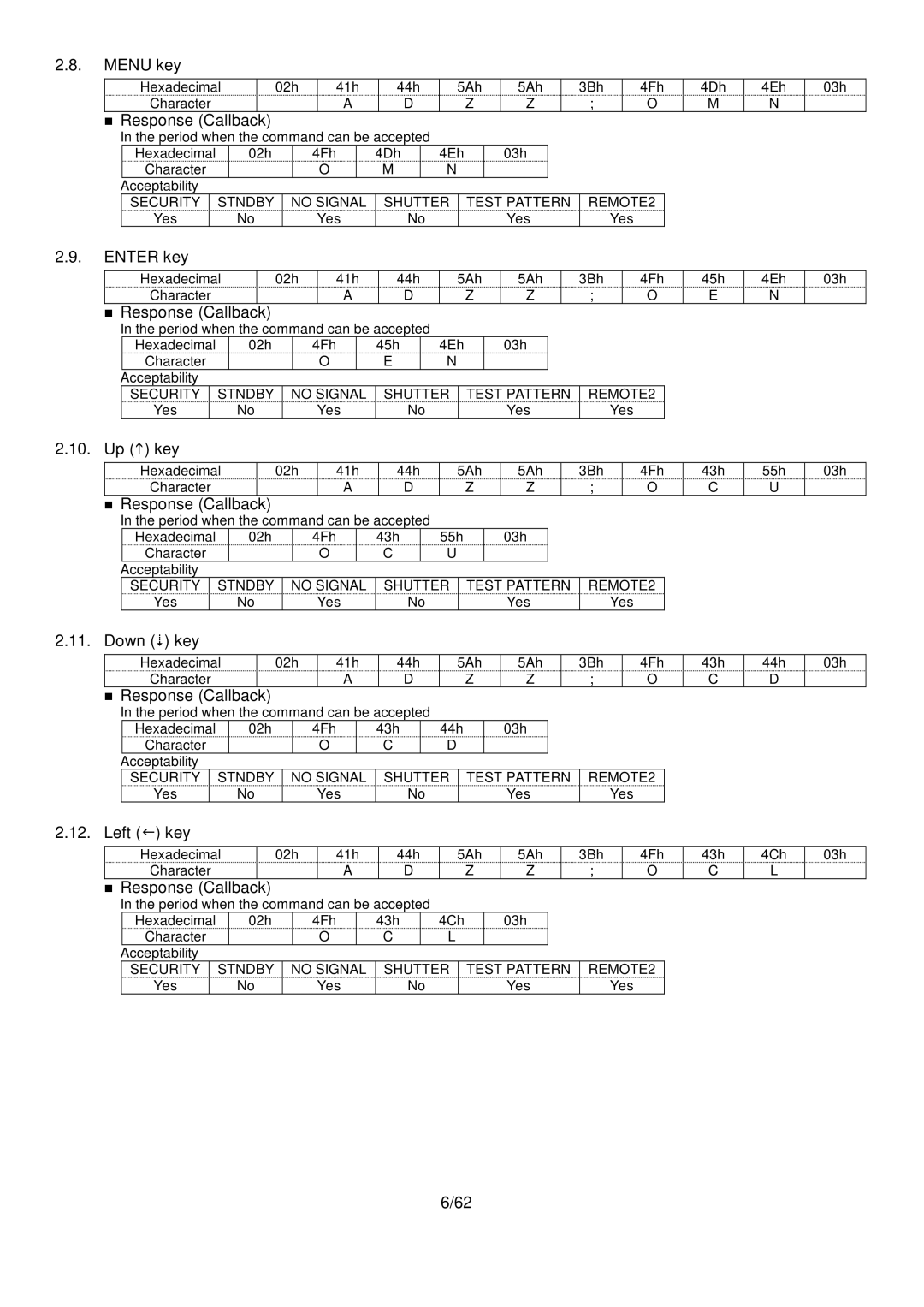 Panasonic PT-DW10000, D10000 specifications Menu key, Enter key, Up  key, Down  key, Left  key 