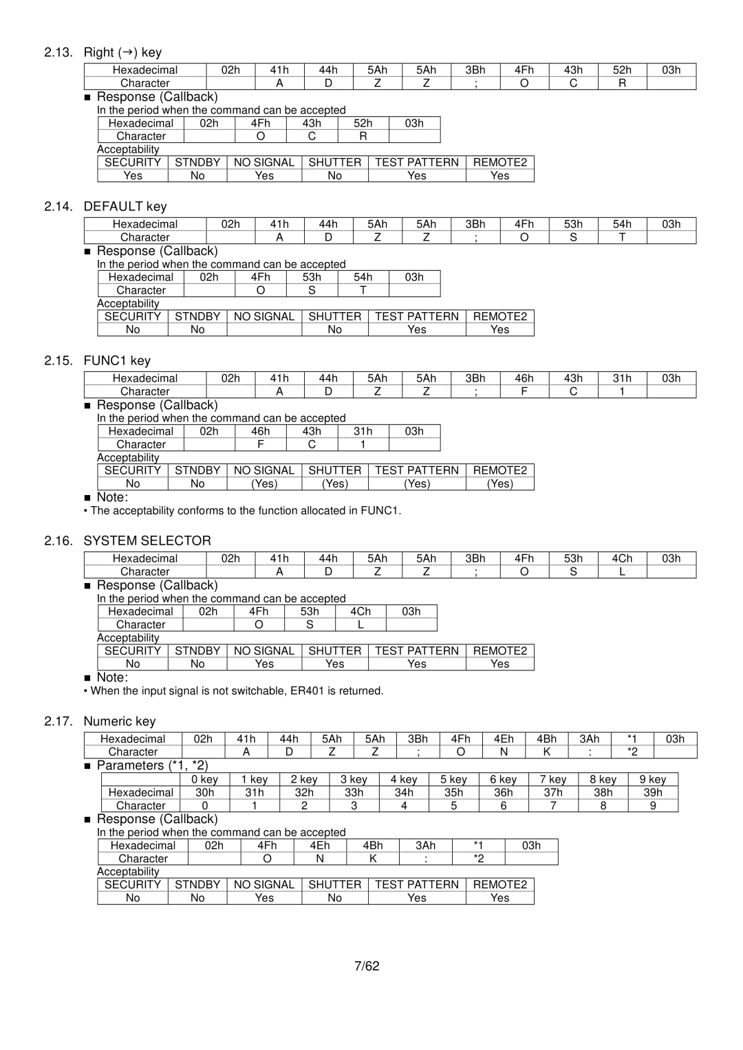 Panasonic D10000, PT-DW10000 specifications Right  key, Default key, FUNC1 key, System Selector, Numeric key 