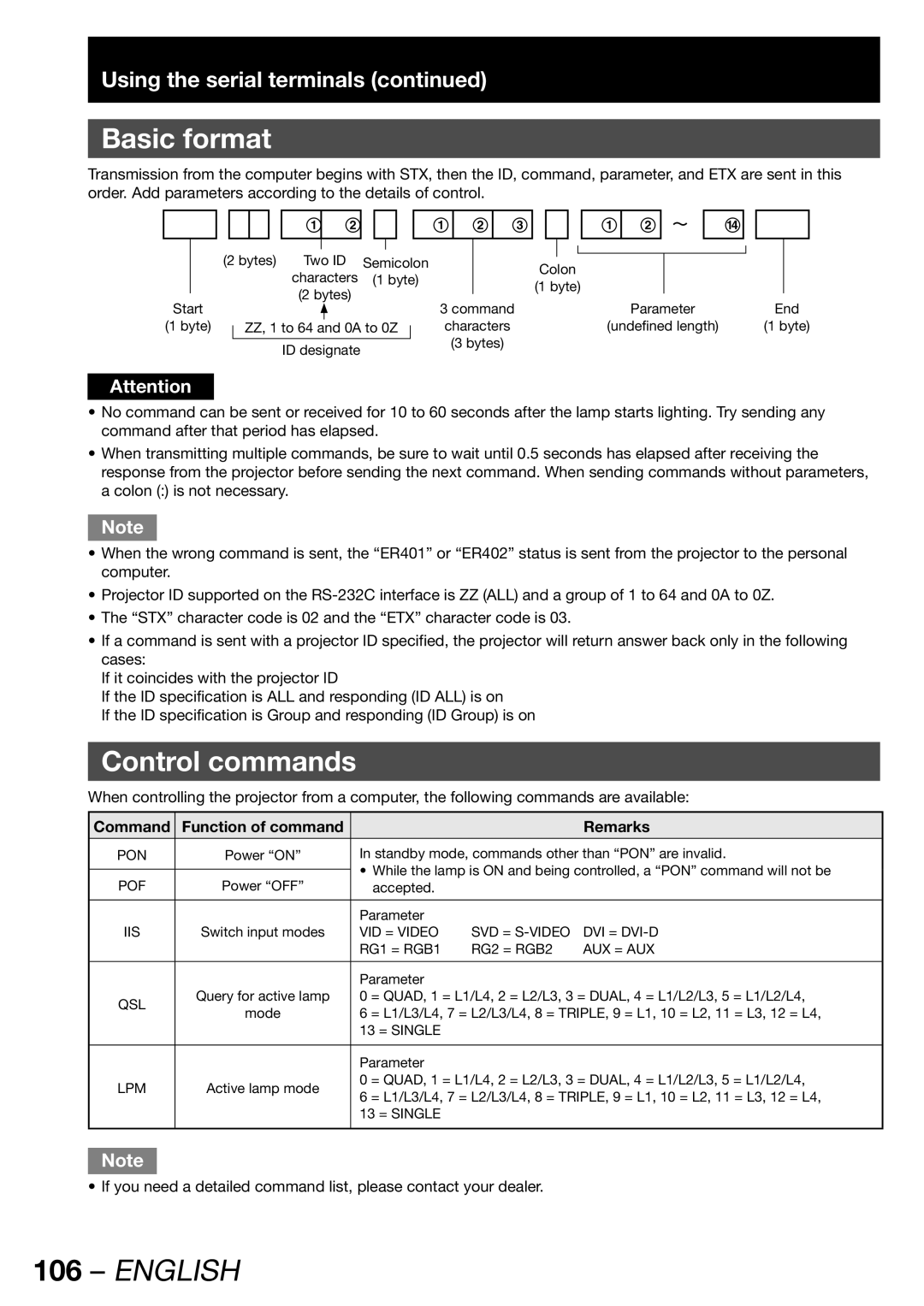 Panasonic PT-DW100E operating instructions Basic format, Control commands, Command Function of command Remarks 