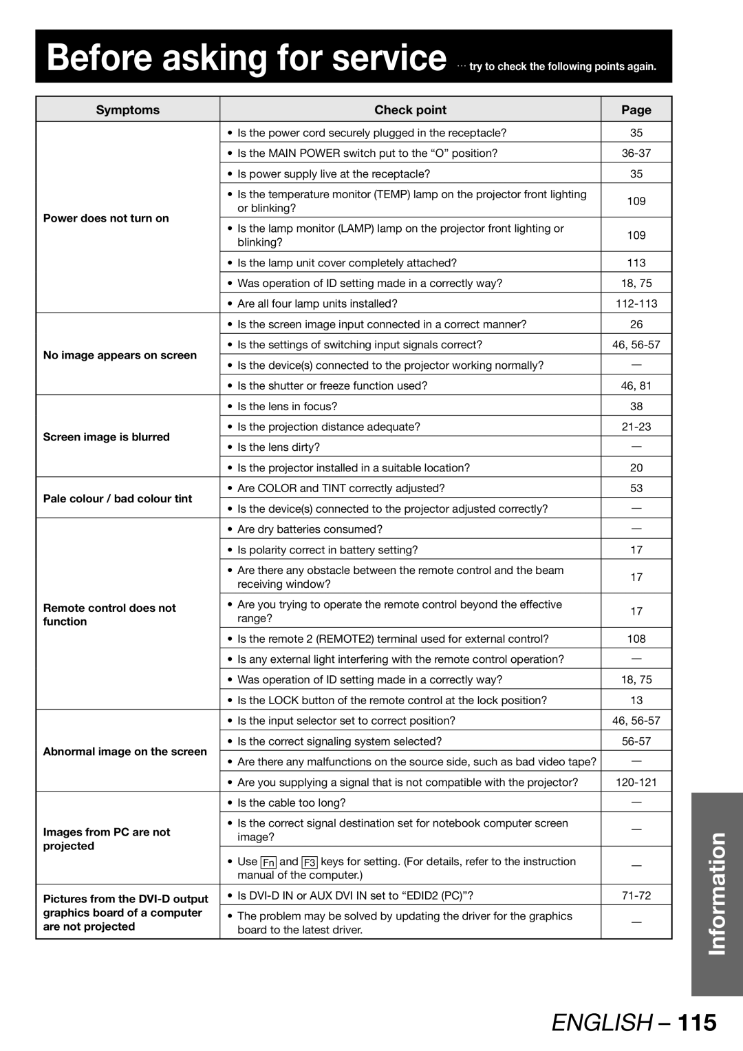 Panasonic PT-DW100E operating instructions Symptoms Check point, Power does not turn on 