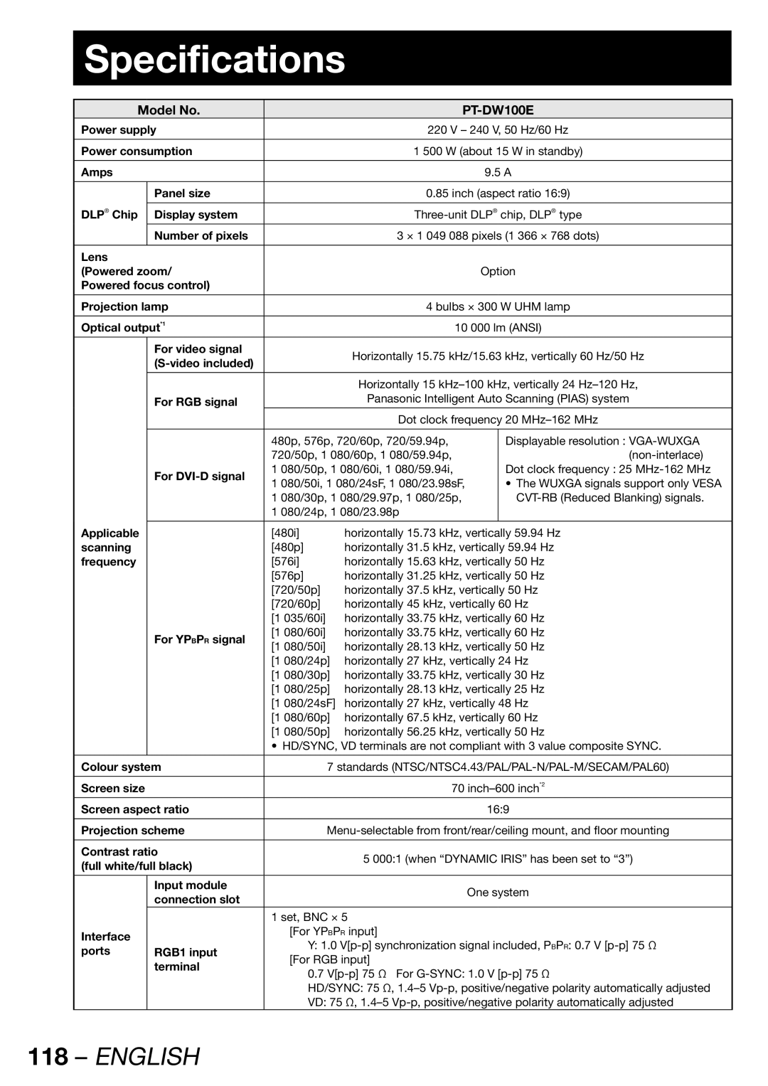 Panasonic PT-DW100E operating instructions Specifications, Model No 