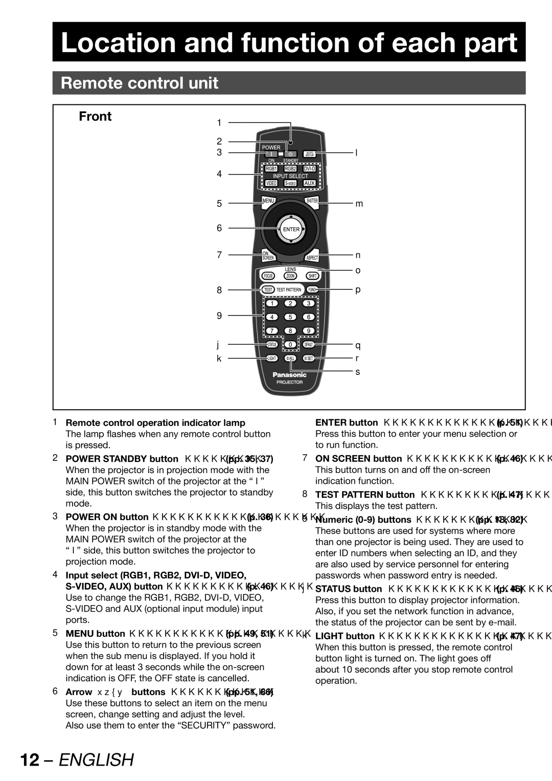 Panasonic PT-DW100E operating instructions Location and function of each part, Remote control unit, „ Front 