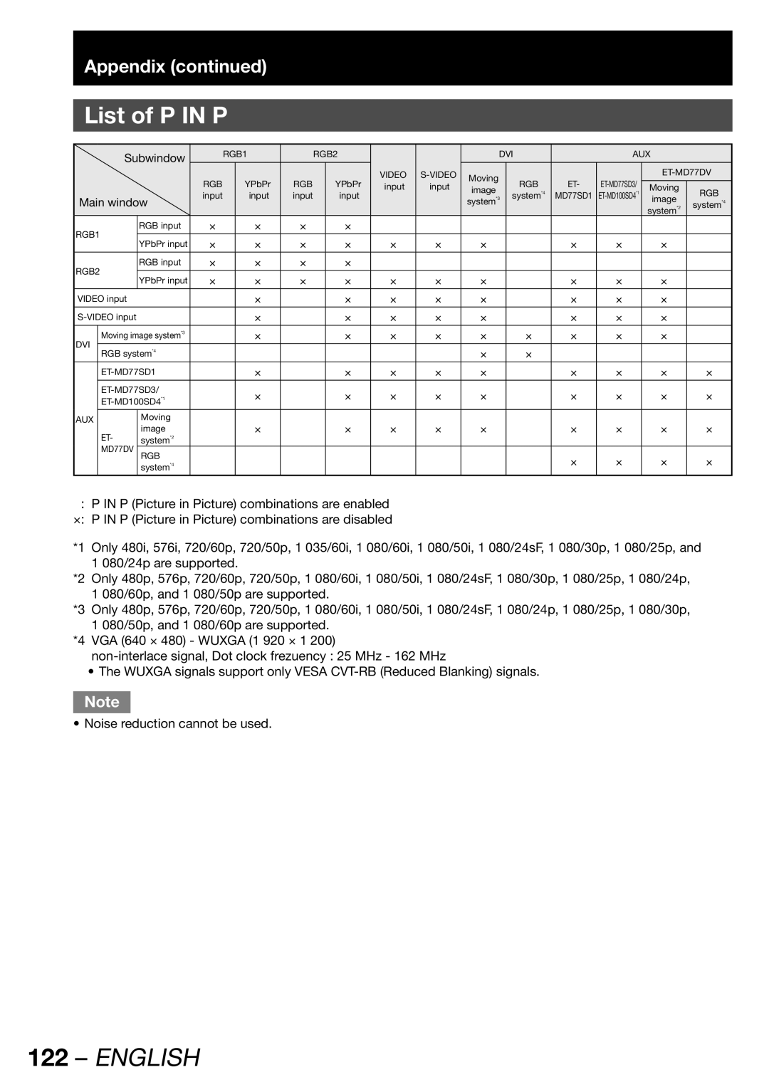 Panasonic PT-DW100E operating instructions List of P in P, Subwindow 