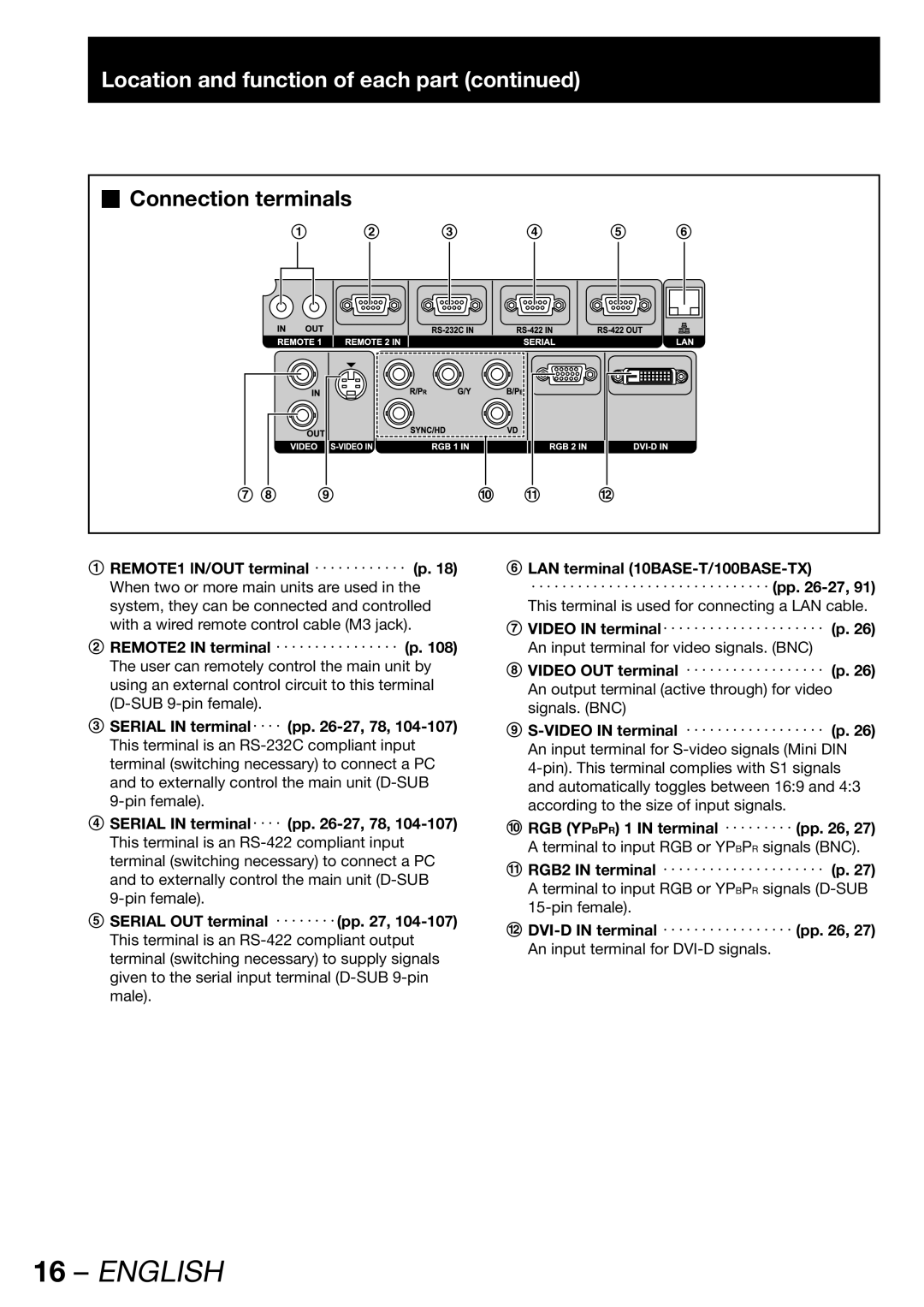 Panasonic PT-DW100E operating instructions „ Connection terminals 