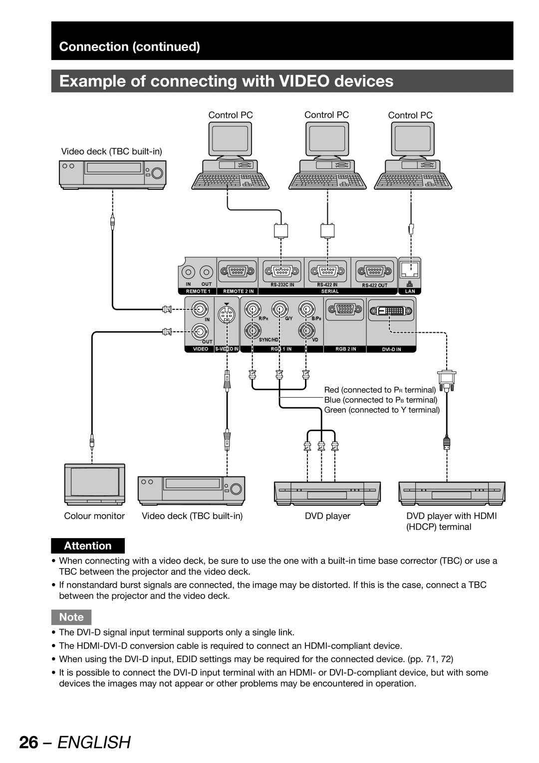 Panasonic PT-DW100E operating instructions Example of connecting with Video devices, Control PC Video deck TBC built-in 