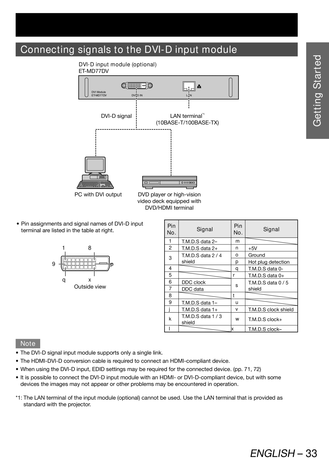 Panasonic PT-DW100E Connecting signals to the DVI-D input module, DVI-D input module optional, Pin Signal 