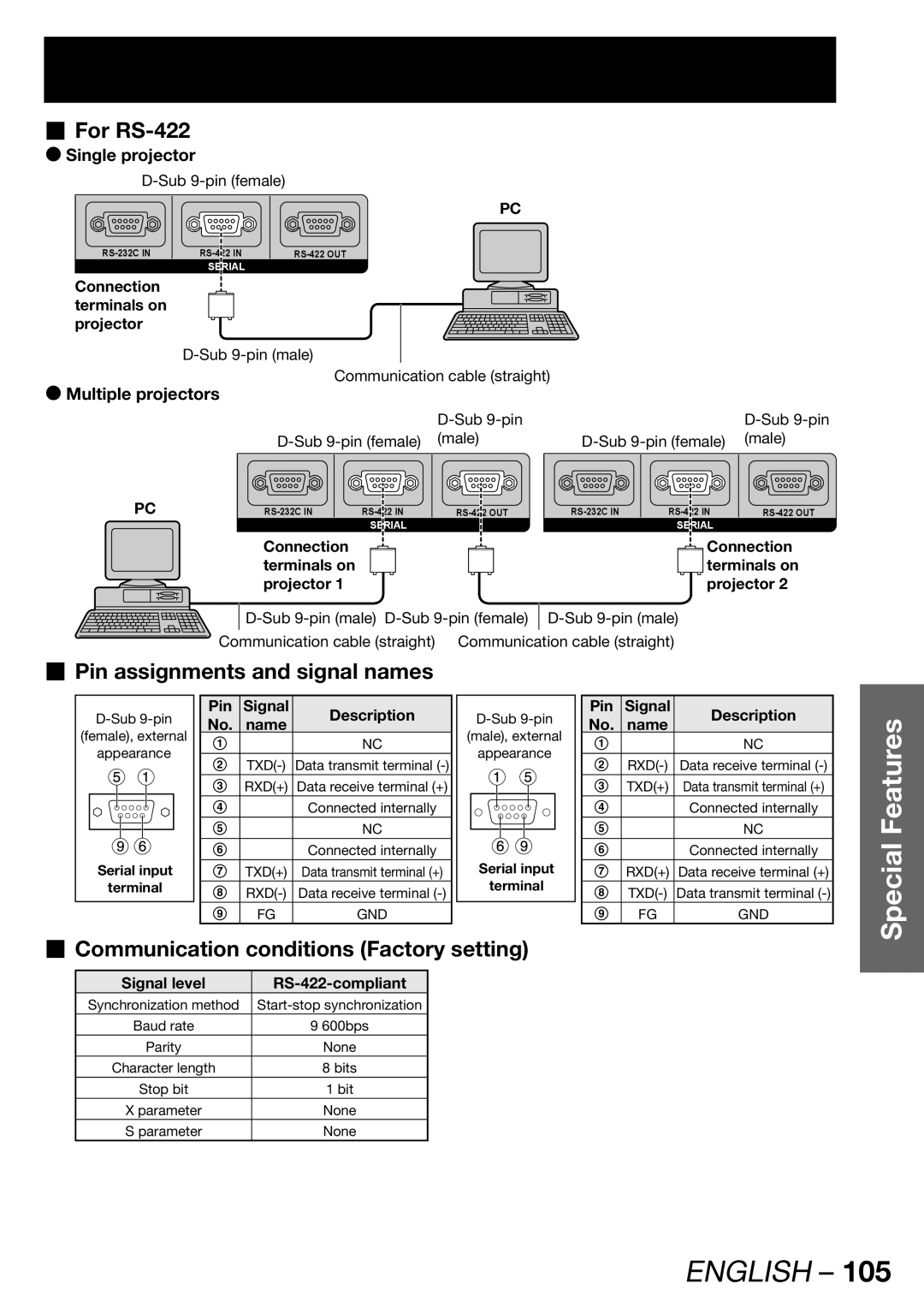 Panasonic PT-DW100U operating instructions „ For RS-422, Pin Signal Description No. name, Signal level RS-422-compliant 