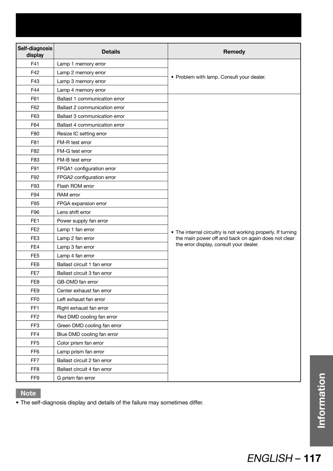 Panasonic PT-DW100U operating instructions FF0 