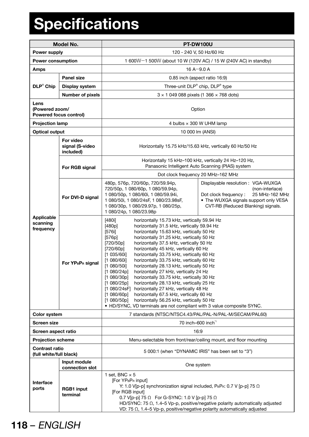 Panasonic PT-DW100U operating instructions Specifications, Model No 