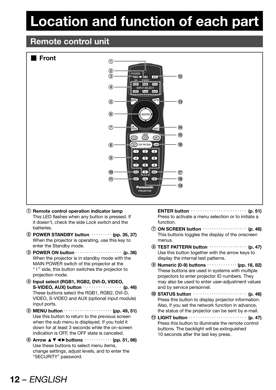 Panasonic PT-DW100U operating instructions Location and function of each part, Remote control unit, „ Front 