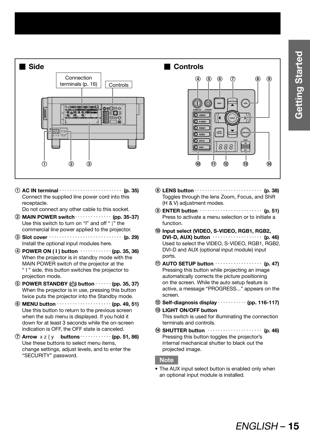 Panasonic PT-DW100U „ Controls, Connection Terminals p Controls, Self-diagnosis display ･･･････････ pp Light ON/OFF button 