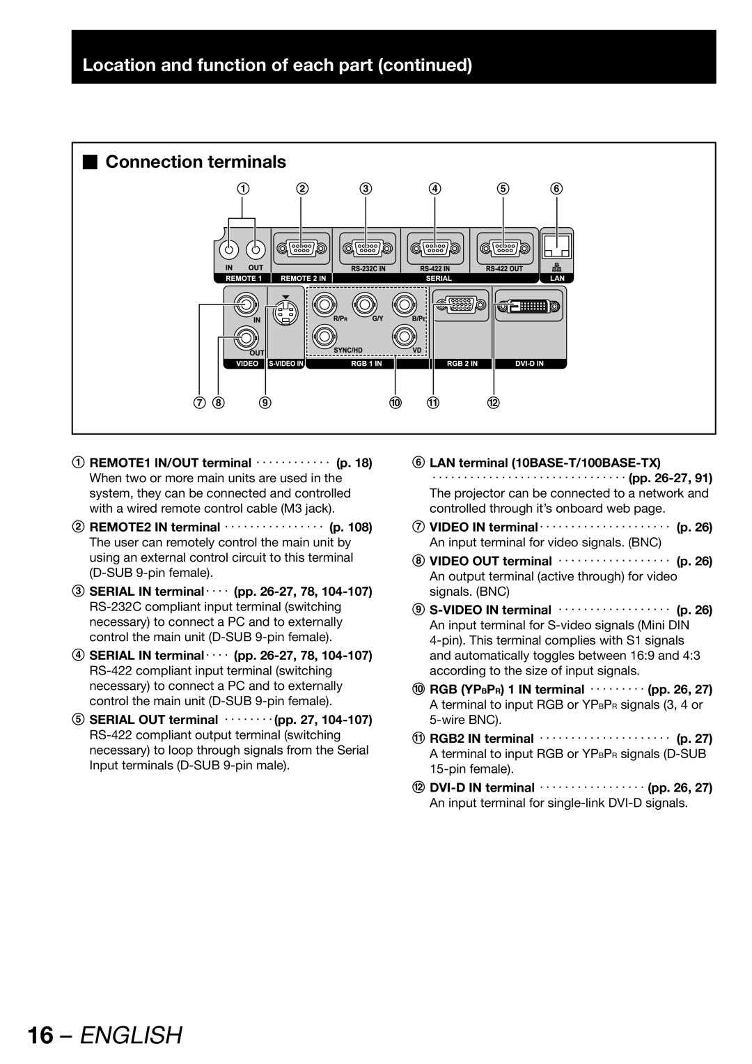 Panasonic PT-DW100U operating instructions „ Connection terminals 