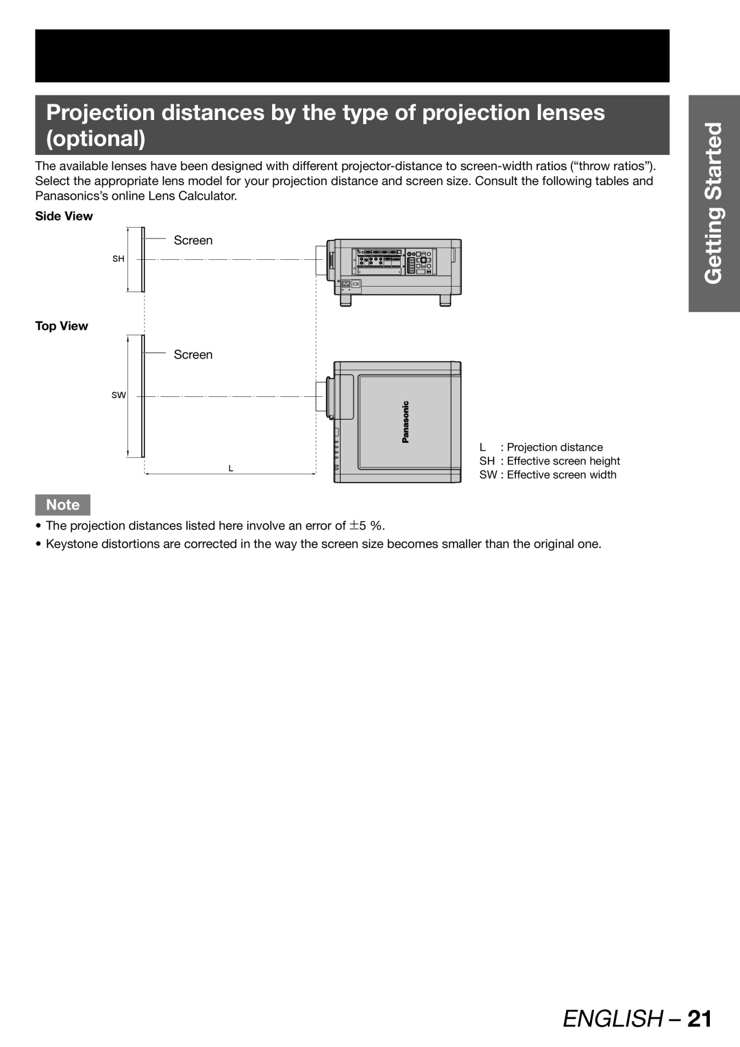 Panasonic PT-DW100U operating instructions Started, Getting, Side View Top View 