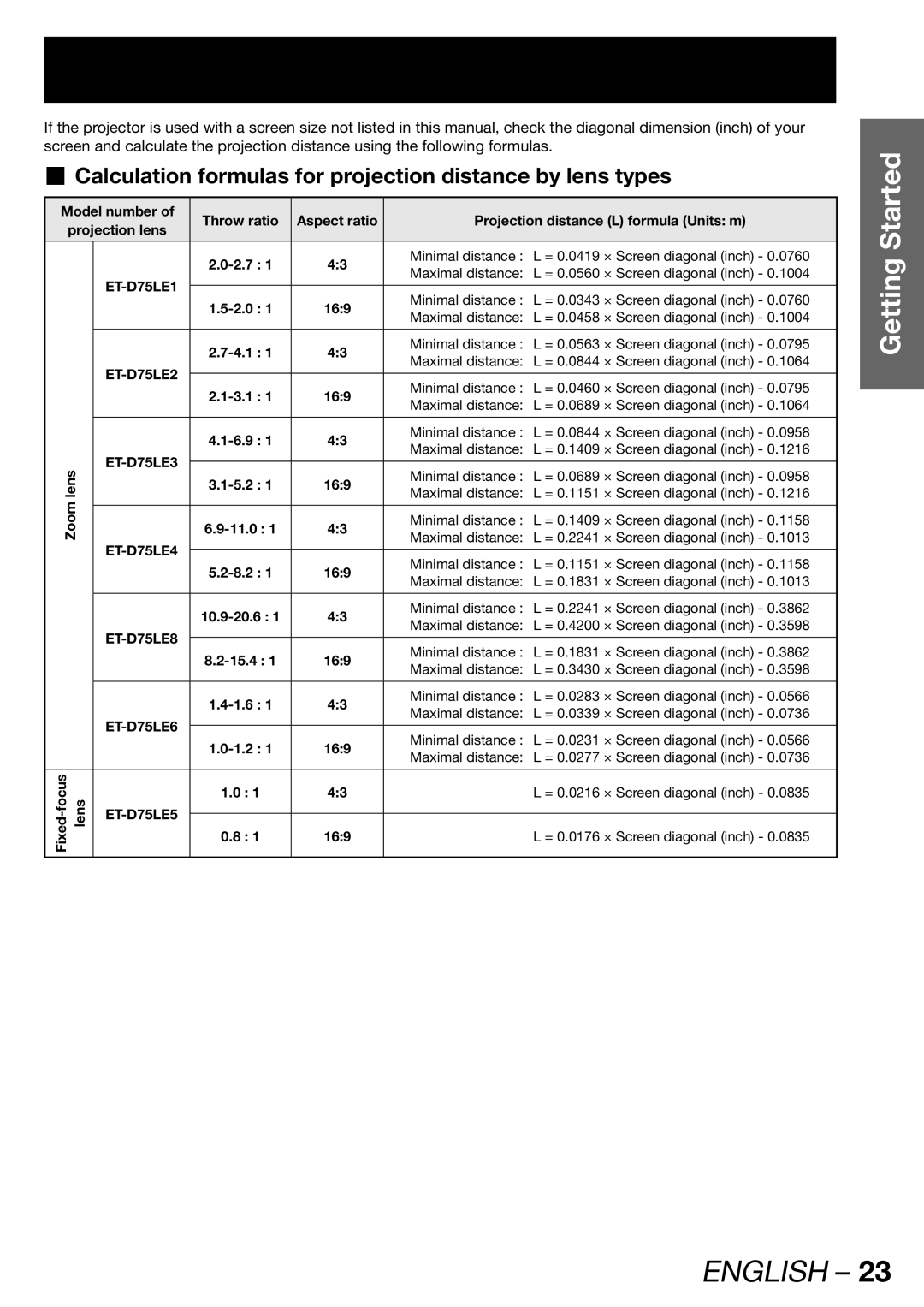 Panasonic PT-DW100U operating instructions „ Calculation formulas for projection distance by lens types 