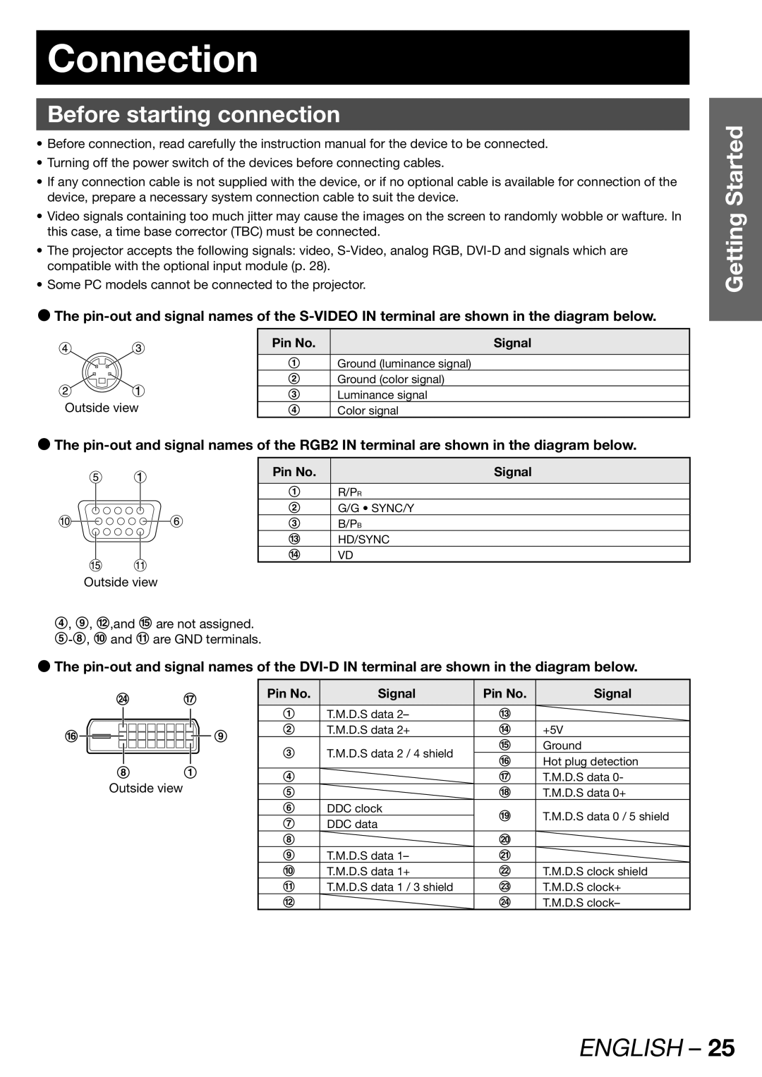 Panasonic PT-DW100U operating instructions Connection, Before starting connection, Outside view, Pin No Signal 