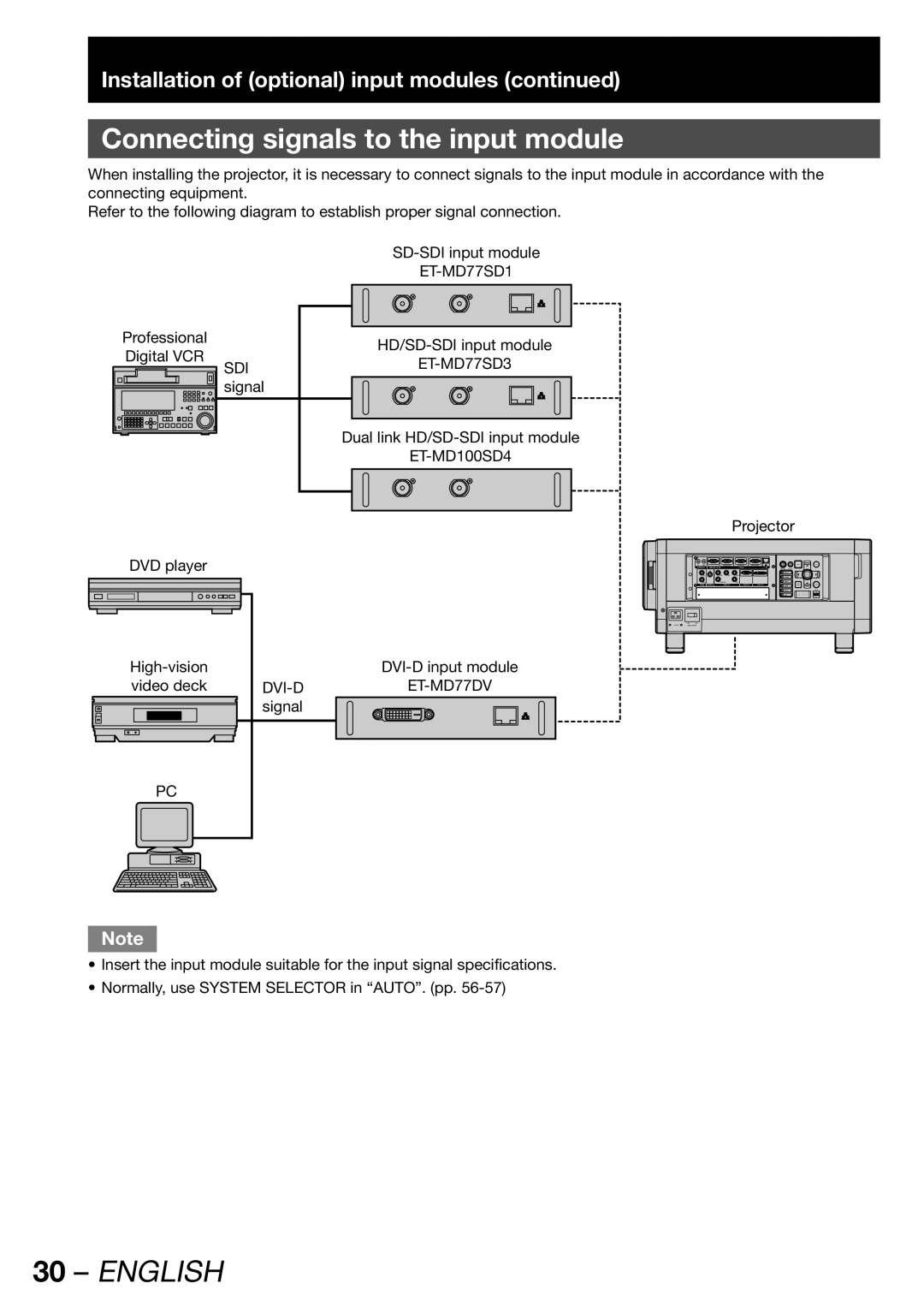 Panasonic PT-DW100U operating instructions Connecting signals to the input module, Installation of optional input modules 