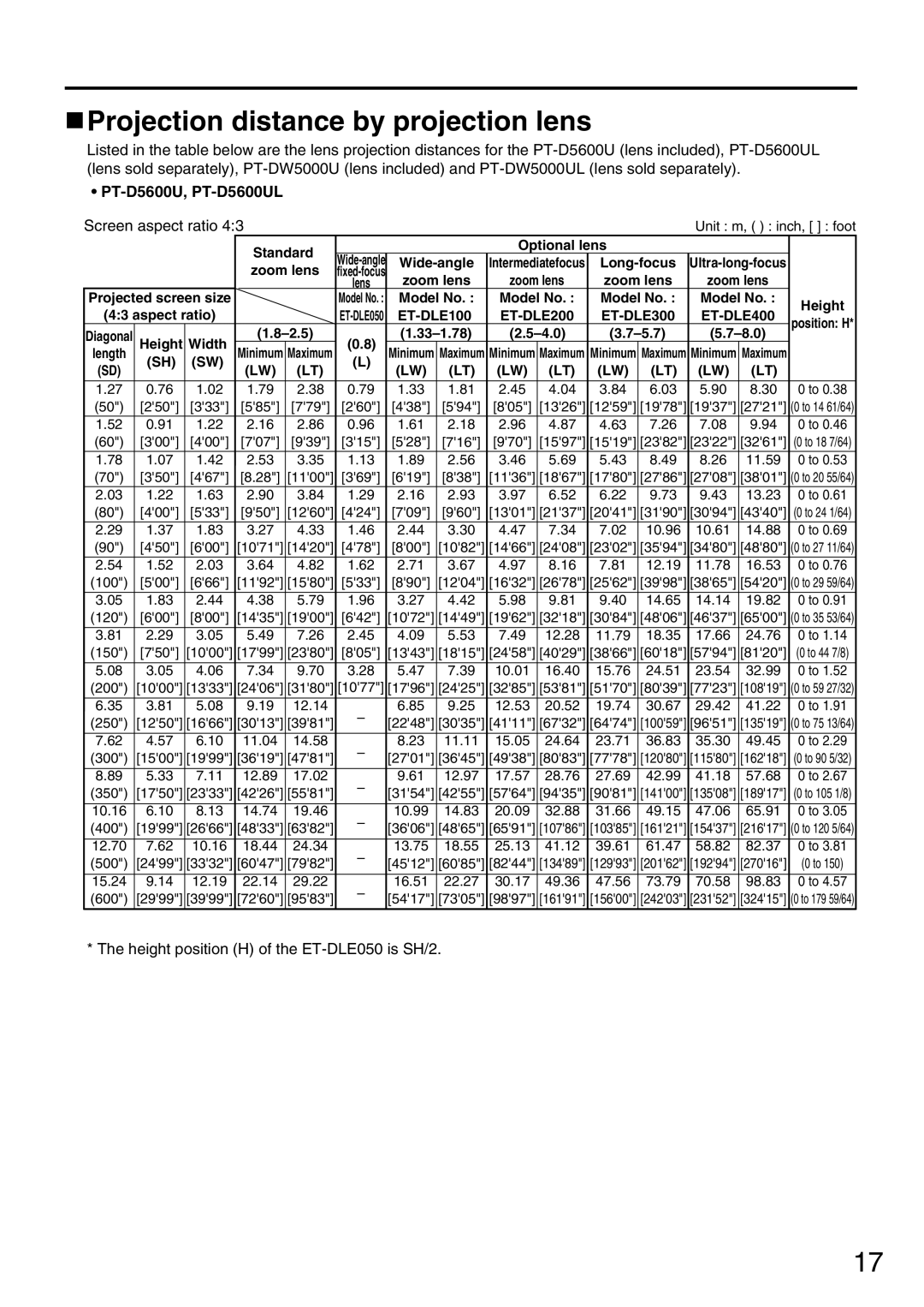 Panasonic PT-DW5000UL manual Projection distance by projection lens, PT-D5600U, PT-D5600UL 