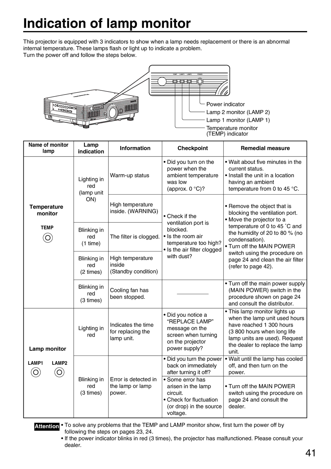 Panasonic PT-DW5000UL manual Indication of lamp monitor 