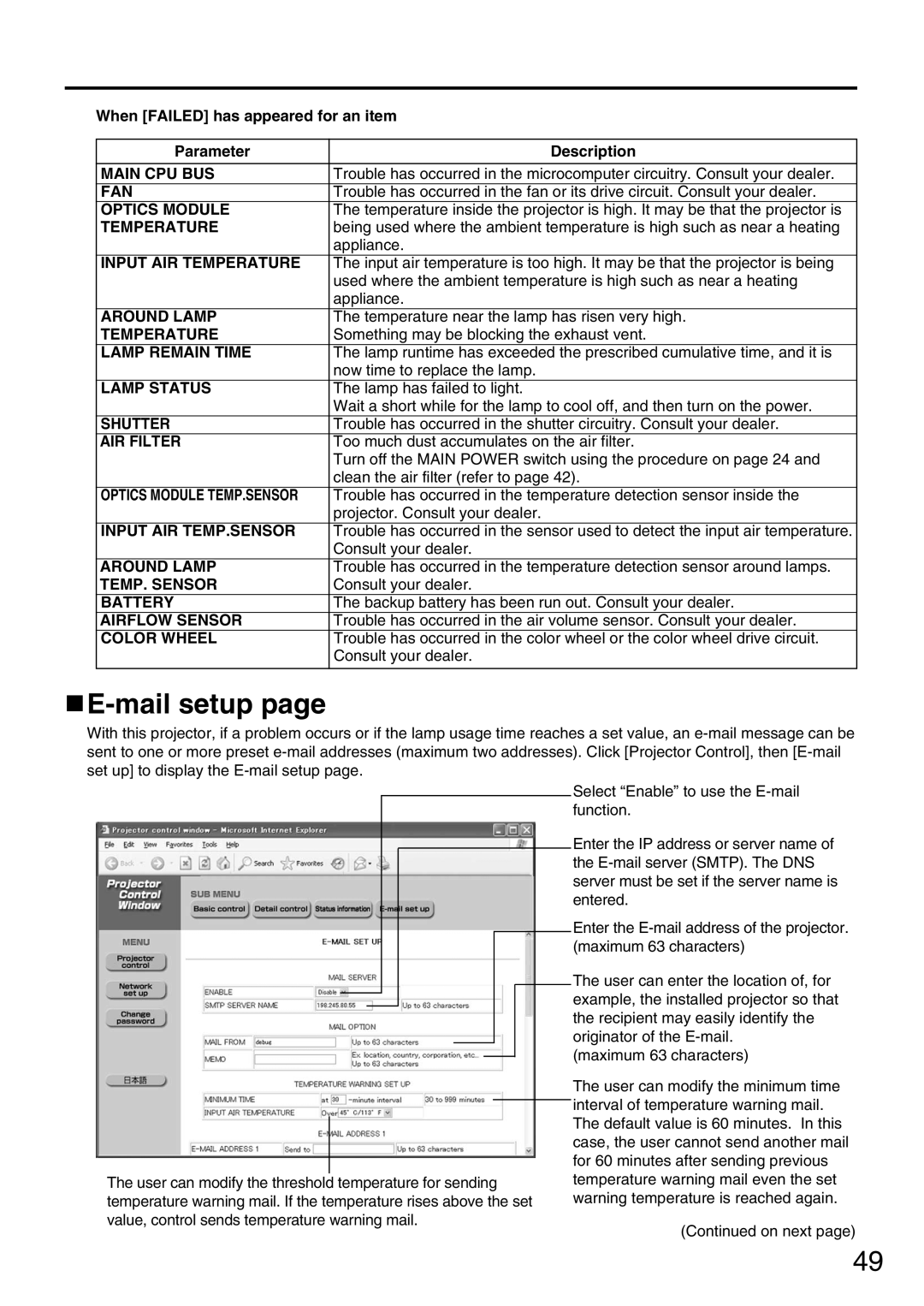 Panasonic PT-DW5000UL manual Mail setup, When Failed has appeared for an item Parameter Description 