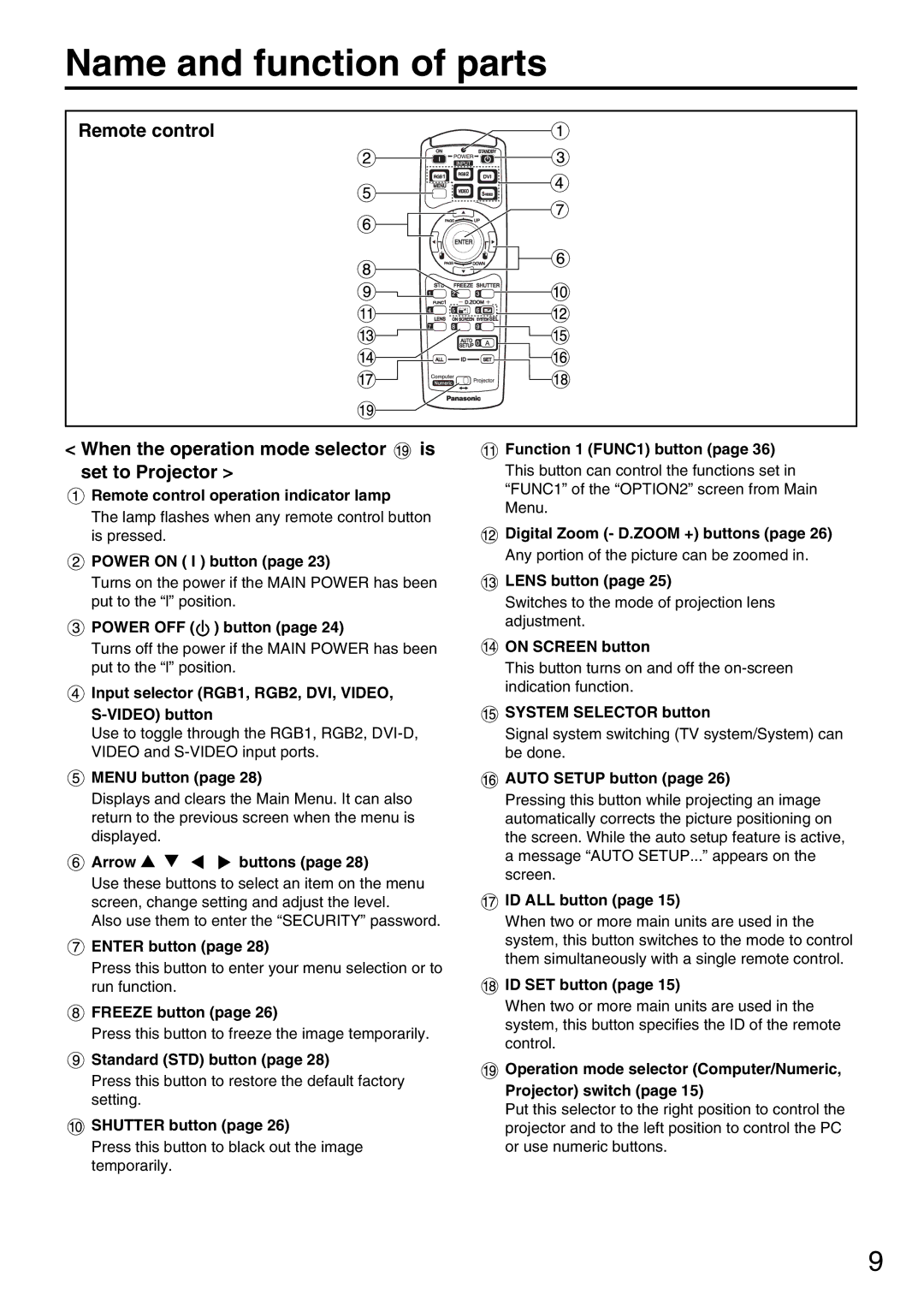 Panasonic PT-DW5000UL manual Name and function of parts 