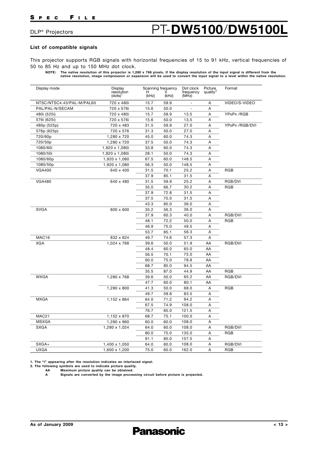 Panasonic PT-DW5100L specifications List of compatible signals, Ypbpr /RGB/DVI 