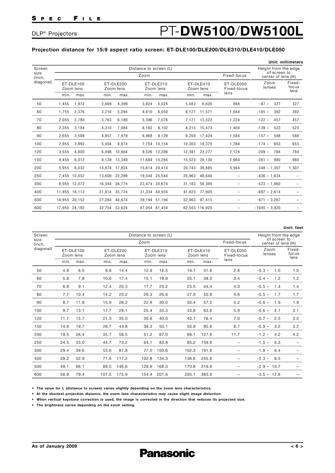 Panasonic PT-DW5100L specifications Unit millimeters 