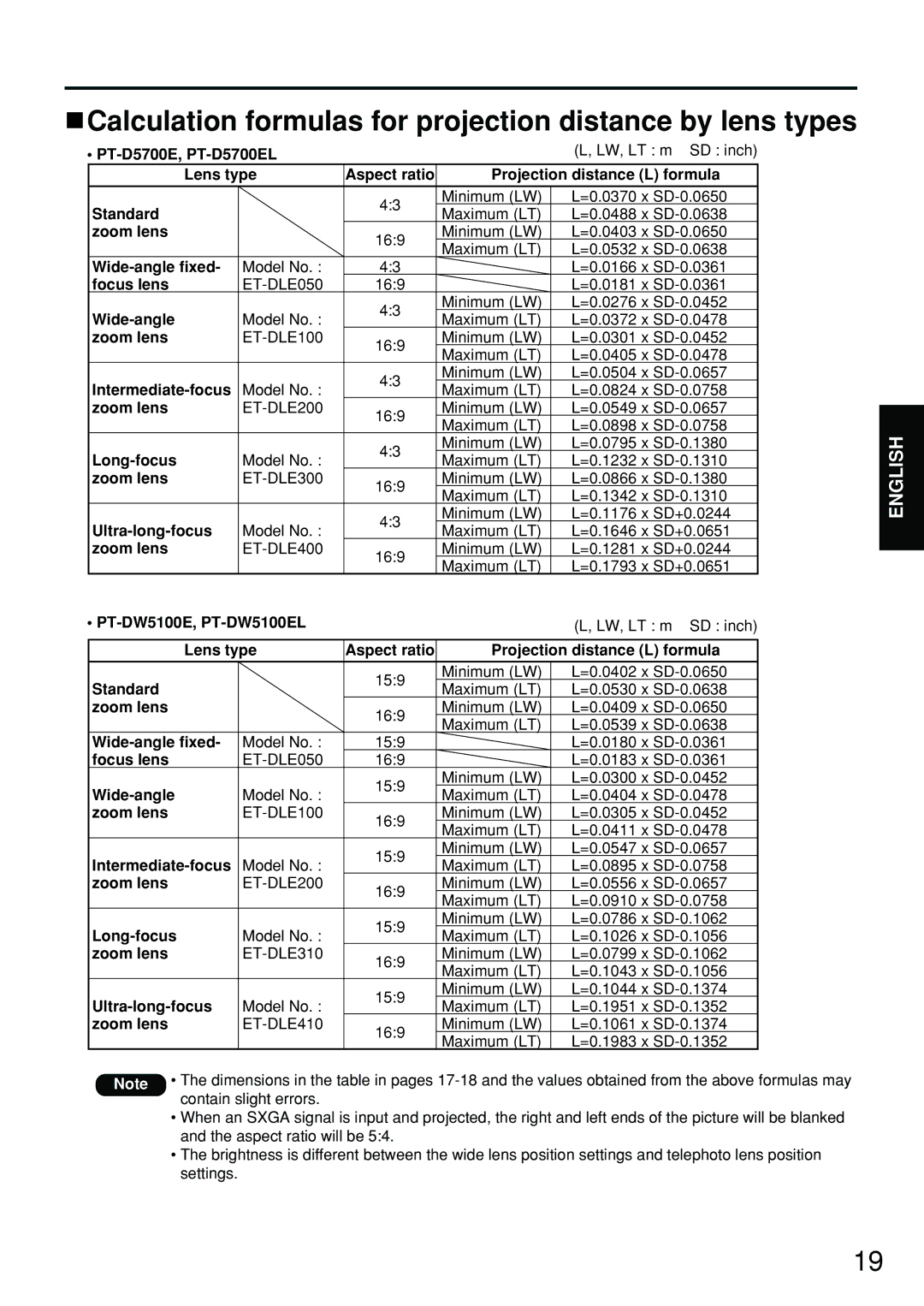 Panasonic PT-DW5100EL, PT-D5700EL manual Calculation formulas for projection distance by lens types 