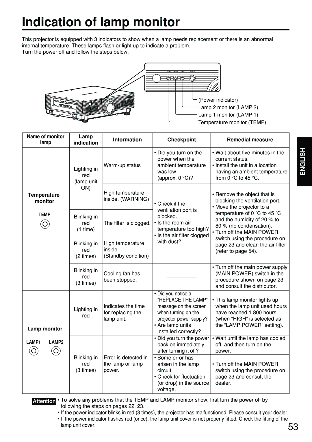 Panasonic PT-DW5100EL, PT-D5700EL manual Indication of lamp monitor 