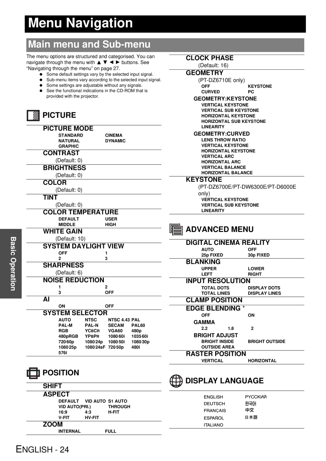 Panasonic PT-DW6300K, D6KE manual Menu Navigation, Main menu and Sub-menu 