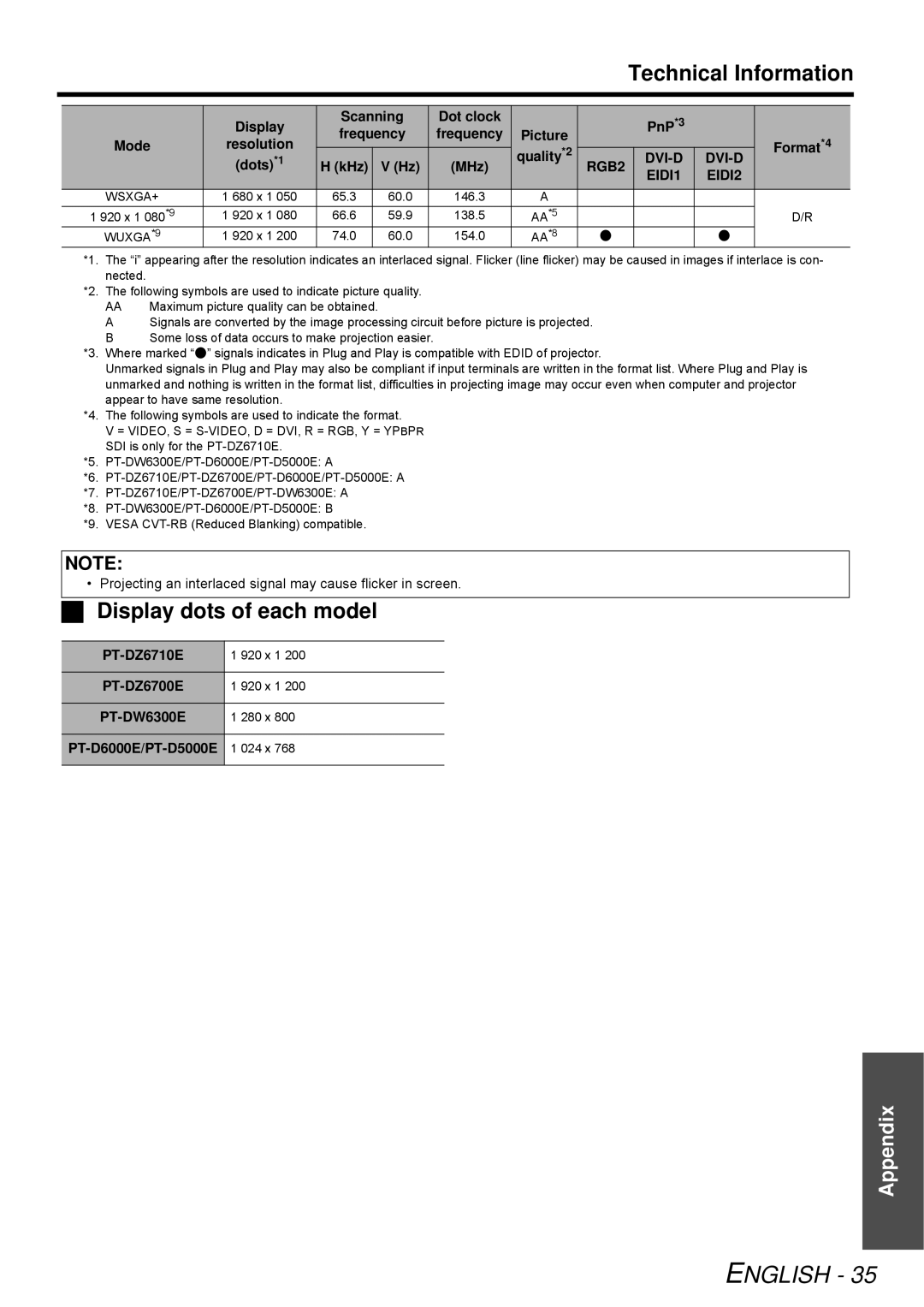 Panasonic D6KE, PT-DW6300K manual  Display dots of each model, PT-DZ6710E, PT-DZ6700E, PT-DW6300E, PT-D6000E/PT-D5000E 