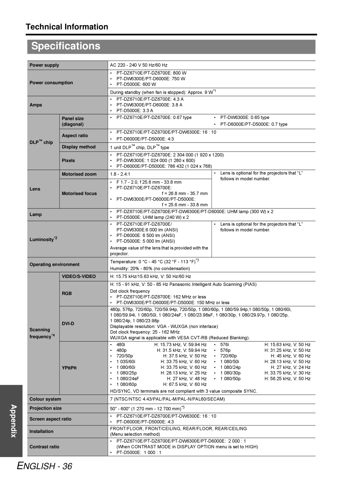 Panasonic PT-DW6300K, D6KE manual Specifications, Technical Information 