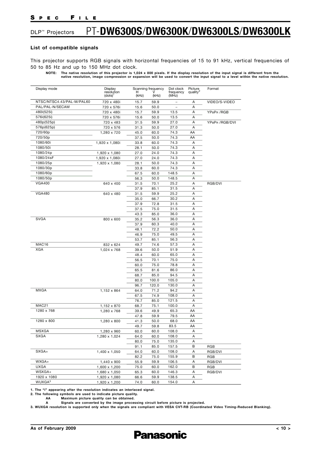 Panasonic DW6300K, PT-DW6300LS, PT-DW6300S, DW6300LK specifications List of compatible signals, Ypbpr /RGB/DVI 