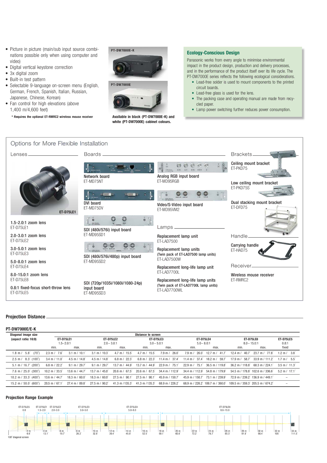 Panasonic PT-DW7000E-K Fan control for high elevations above 1,400 m/4,600 feet, Boards Brackets, Lamps, Handle, Receiver 