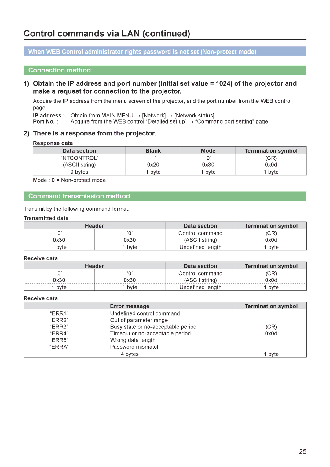 Panasonic PT-EX16K Response data Data section Blank Mode Termination symbol, Receive data Error message Termination symbol 