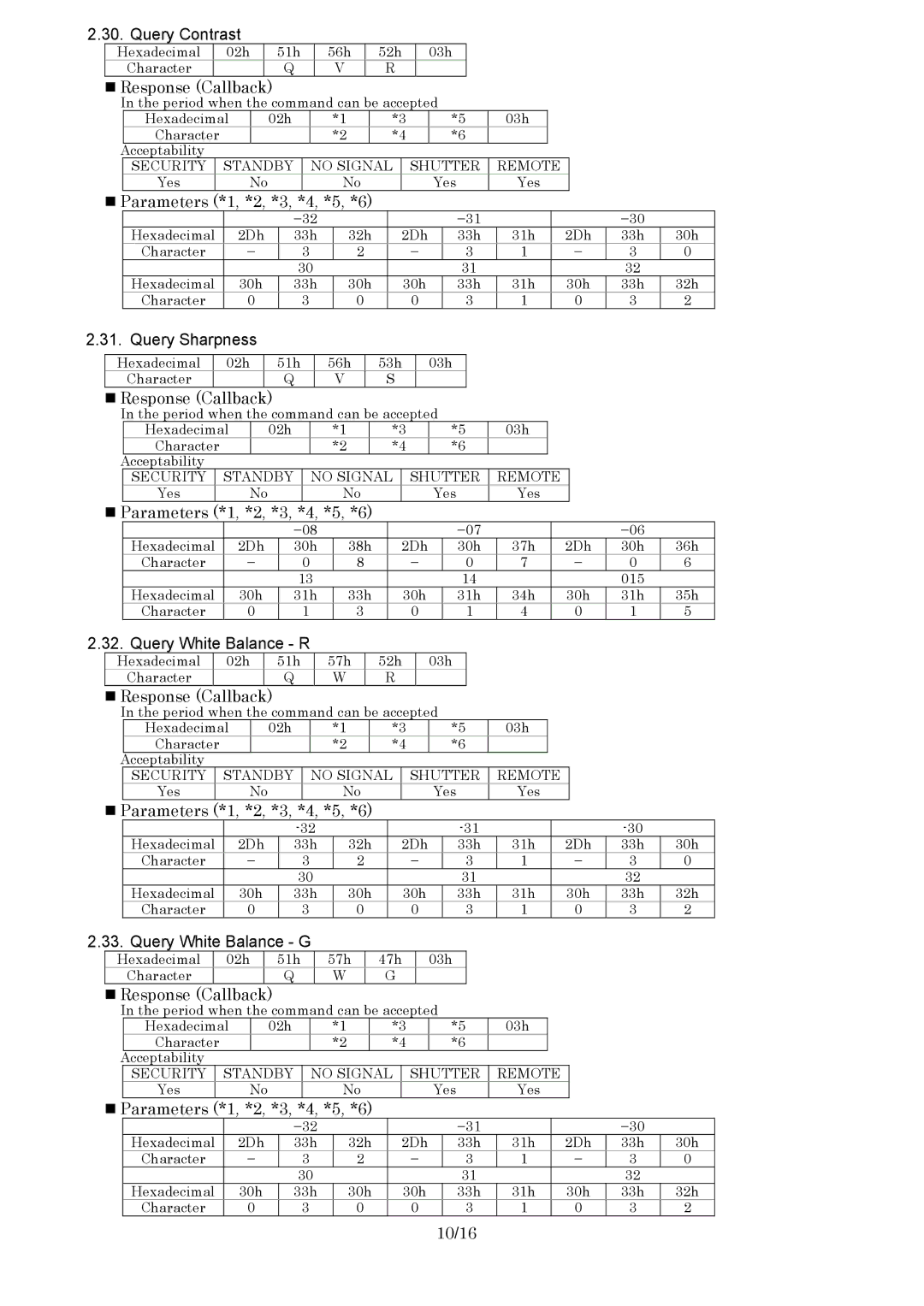 Panasonic PT-F100 specifications 10/16 