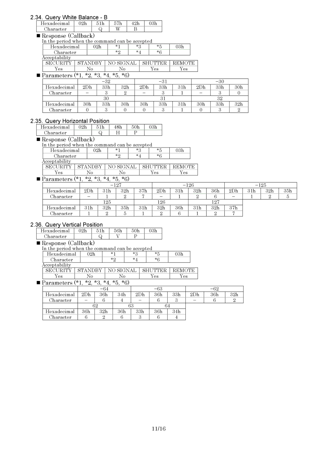 Panasonic PT-F100 specifications 11/16 