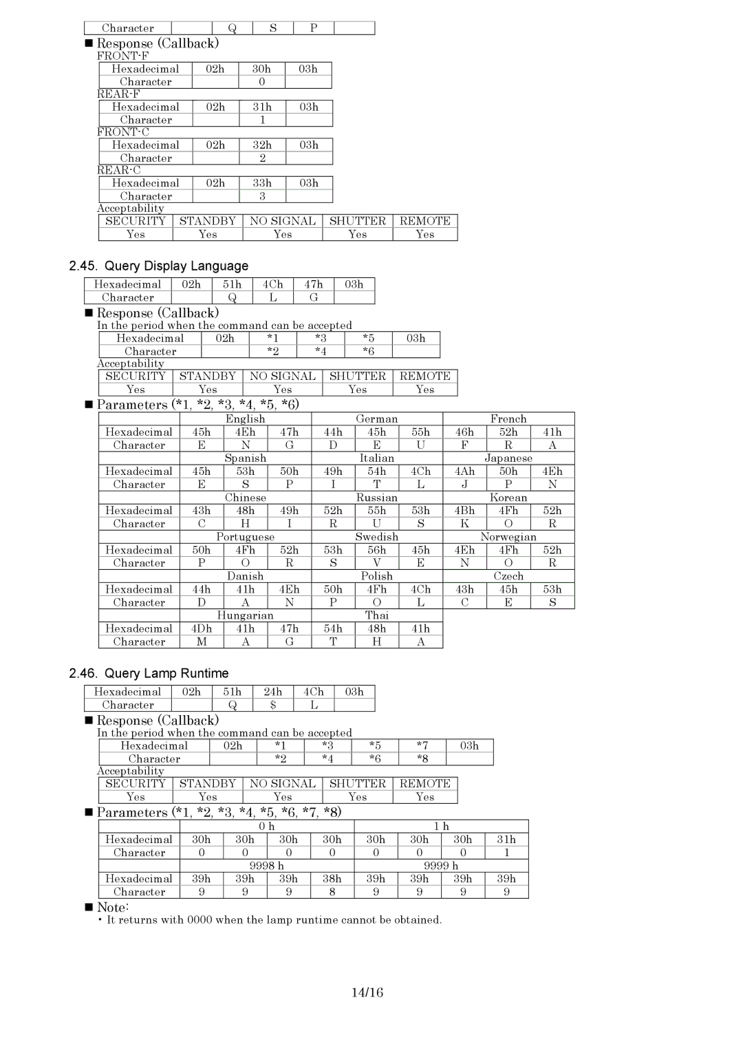 Panasonic PT-F100 specifications 14/16 