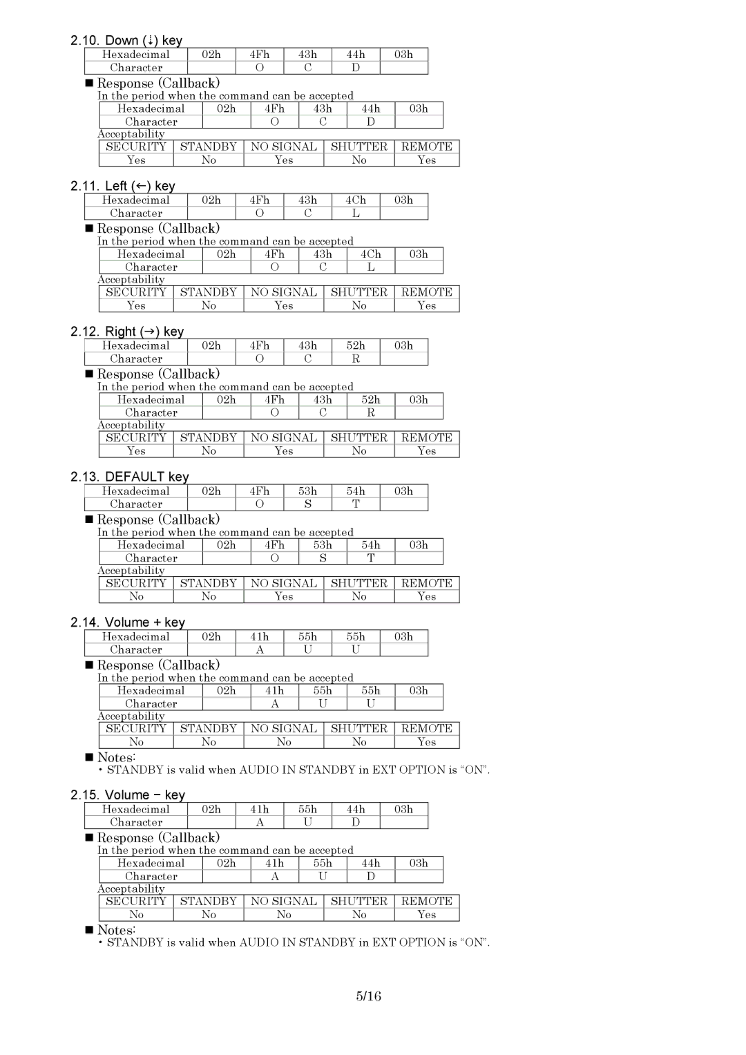 Panasonic PT-F100 specifications Down  key 