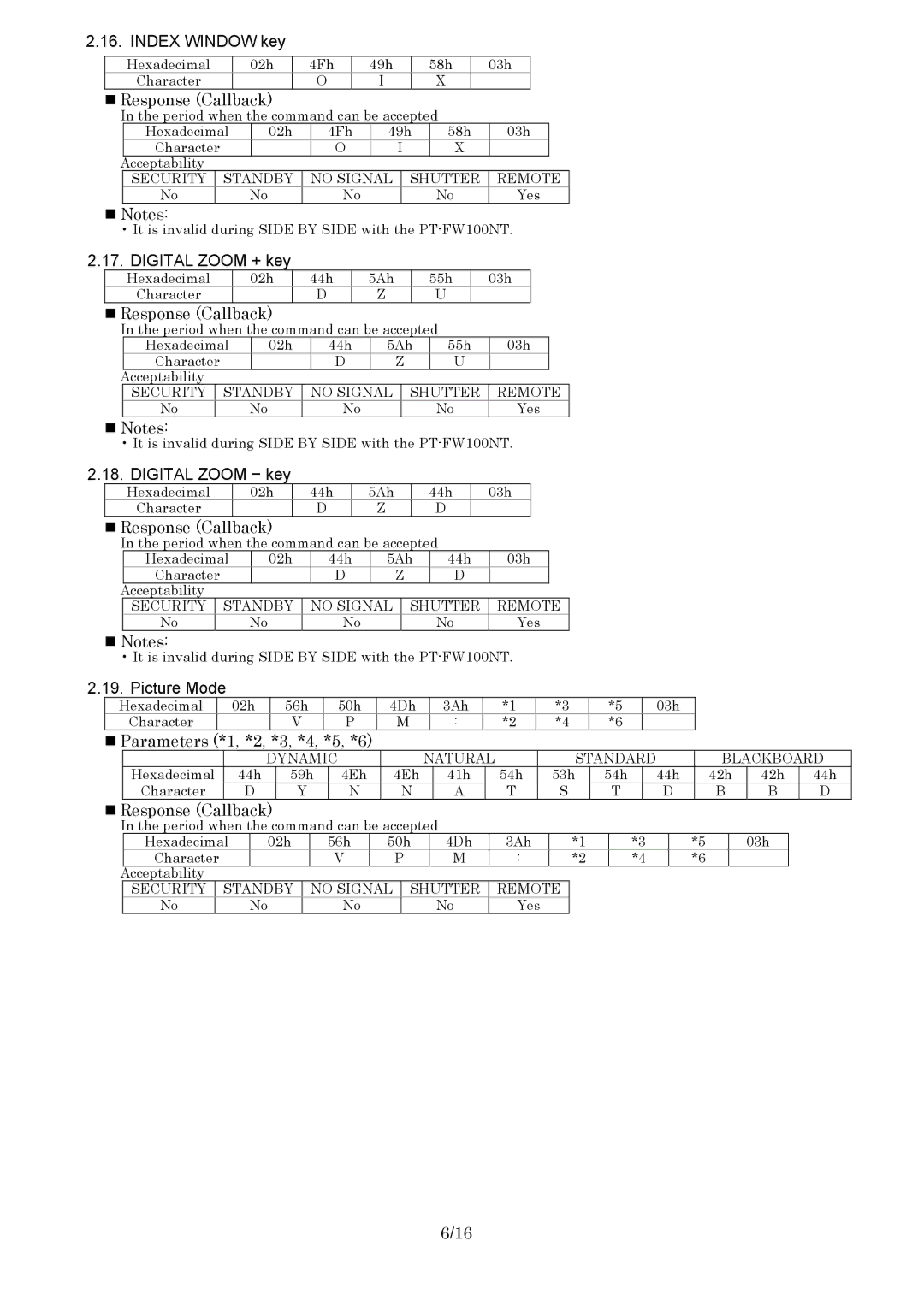 Panasonic PT-F100 specifications Index Window key 