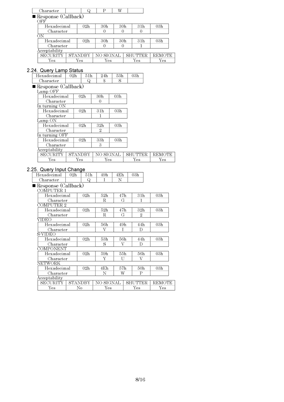 Panasonic PT-F100 specifications Query Lamp Status 