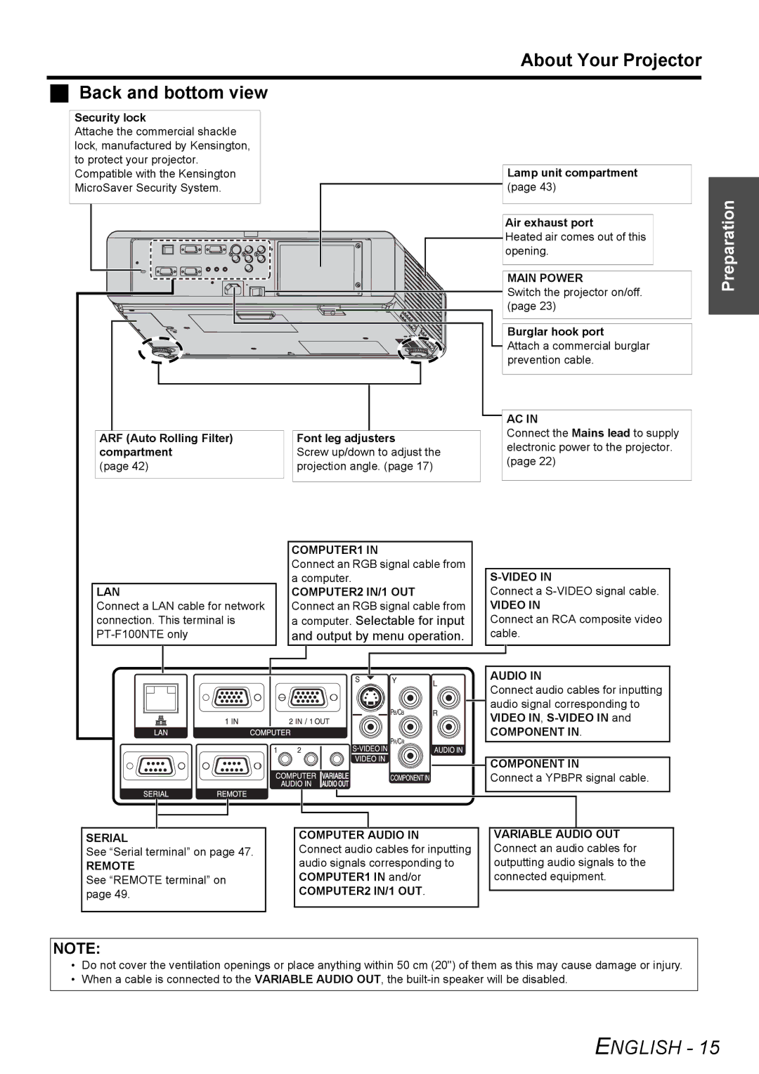 Panasonic PT-F100E About Your Projector Back and bottom view, Computer. Selectable for input, Output by menu operation 