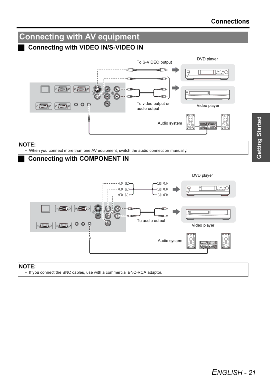 Panasonic PT-F100E Connecting with AV equipment, Connecting with Video IN/S-VIDEO, Connections, Connecting with Component 