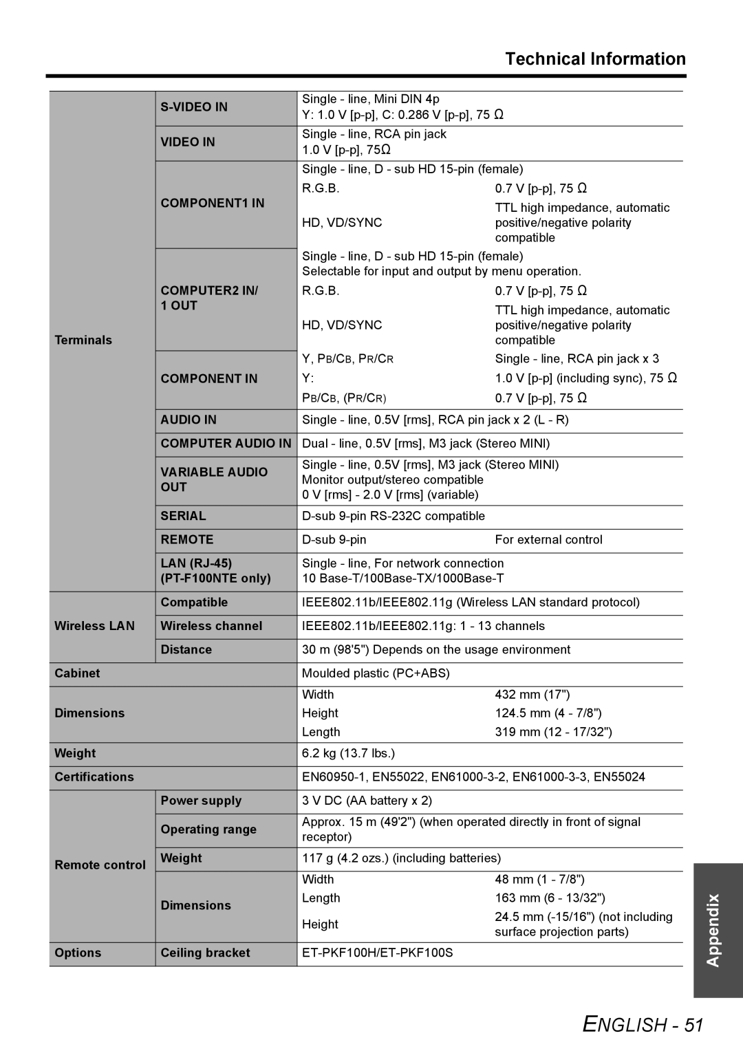 Panasonic PT-F100E, PT-F100NTE manual COMPONENT1, Out, Computer Audio, Variable Audio, Serial, Remote 