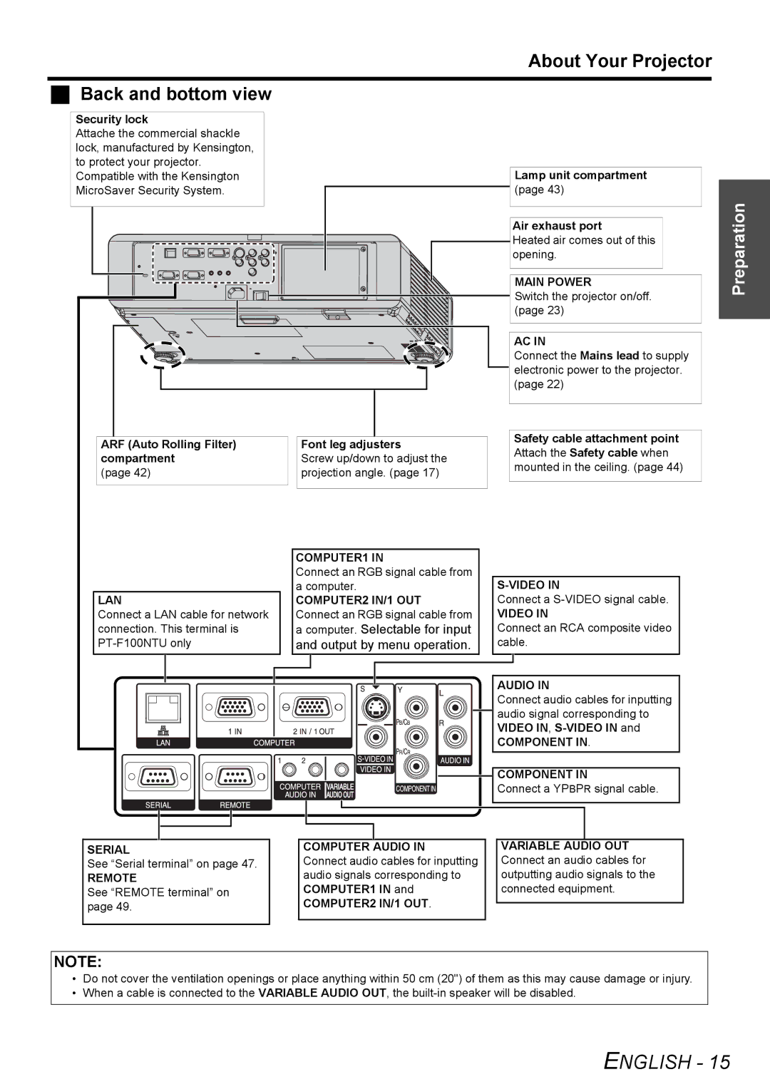 Panasonic PT-F100NTU About Your Projector Back and bottom view, Computer. Selectable for input, Output by menu operation 