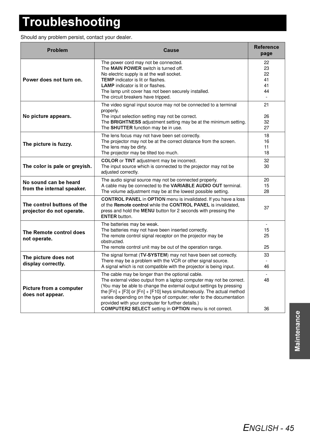 Panasonic PT-F100NTU manual Troubleshooting 