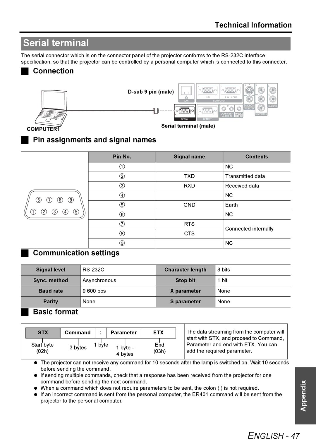 Panasonic PT-F100NTU manual Serial terminal 