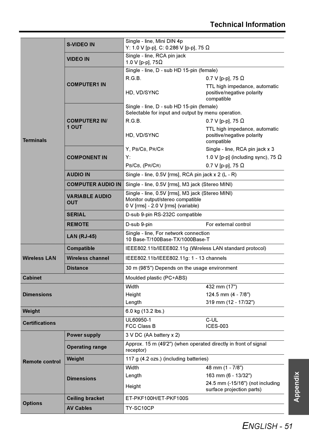 Panasonic PT-F100NTU manual Out, Computer Audio, Variable Audio, Serial, Remote 