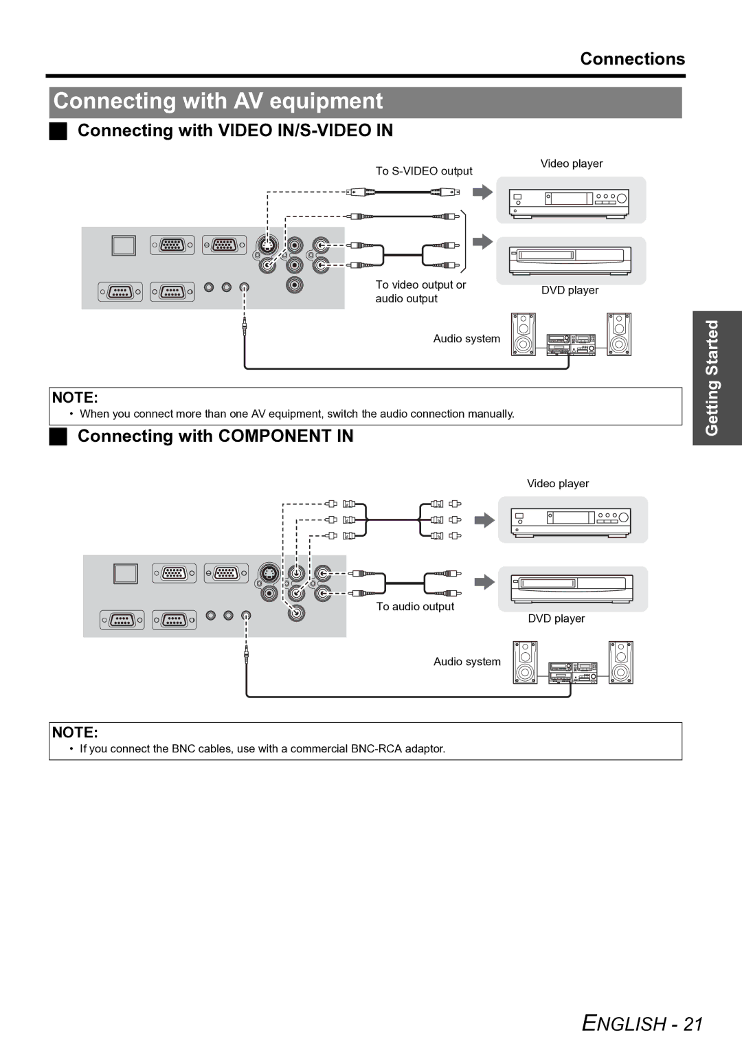 Panasonic PT-F100U Connecting with AV equipment, Connections, Connecting with Video IN/S-VIDEO, Connecting with Component 